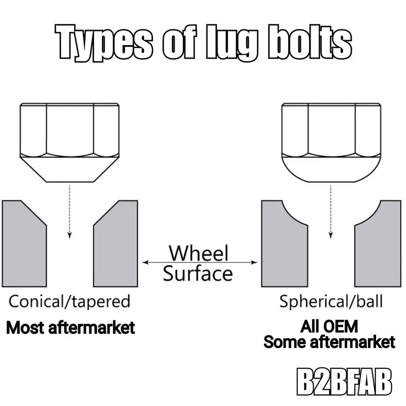 B2bfab 15Mm Wheel Spacer Pair, 5X100 | 5X112 2