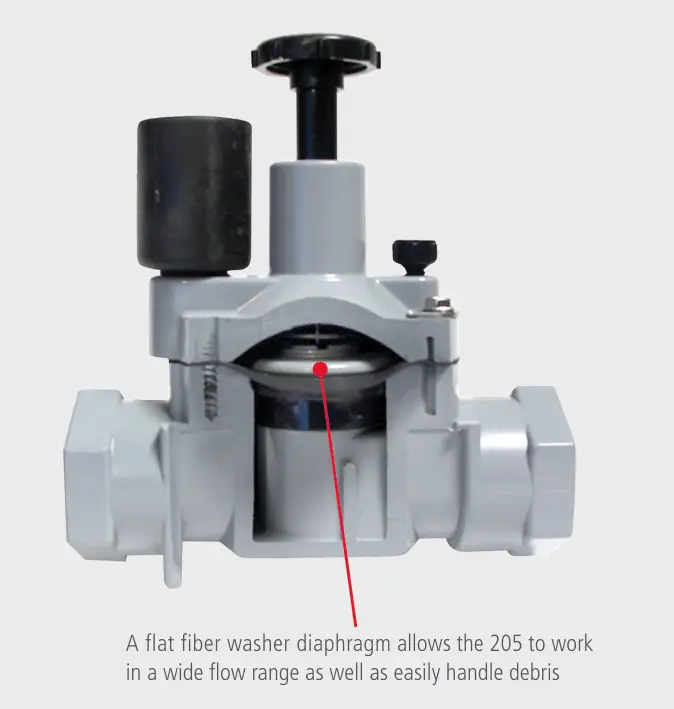 Irritrol - 205S - 1'' 205 Series Valve (Slip X Slip) 2