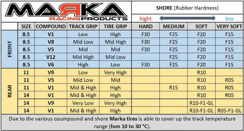Marka: Mzr-V1r Rcp Slick Rear Rubber Tires (11Mm) 2