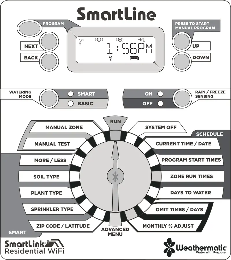Weathermatic - Smartline Retrofit Panel W/ Smartlink Wifi (Front Panel Only) - Sl1600-Wifi-Panel 1